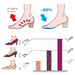Insoles Silicone Forefoot Pads For Pain Relief