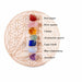 7pcs Natural Crystal Mixed Seven Chakra Healing Stone With Seven Star Array Wood Plate Home Decor