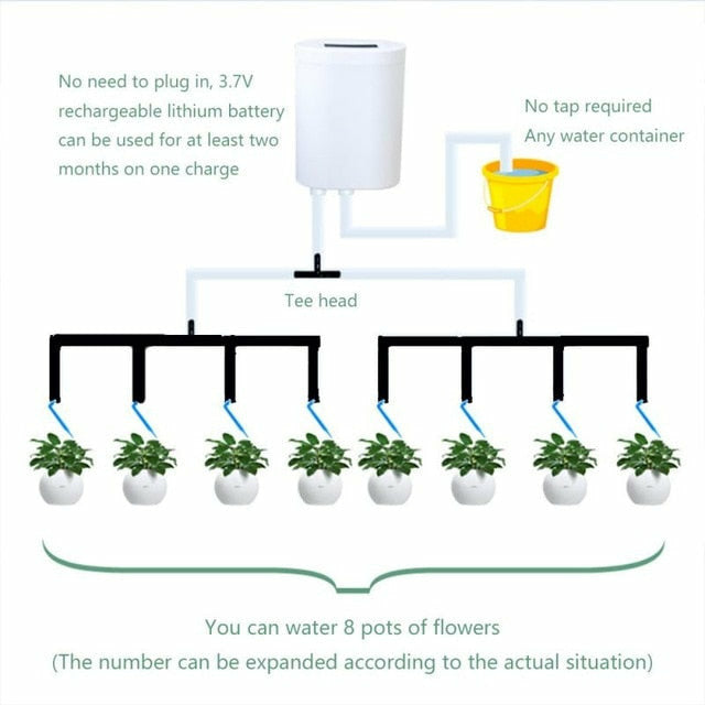 water pump for indoor plants Garden Equipment Water Sprinkler System Automatic Watering Machine – Atom Oracle