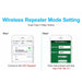 Wireless WiFi Repeater Extender 300Mbps Router Signal Amplifier Wi Fi Booster
